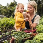 How Dietary Choices Affect the Environment